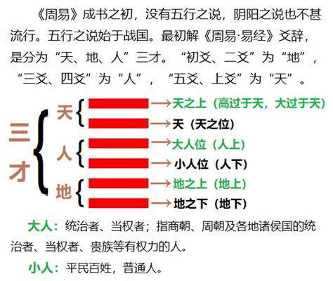 否卦 感情|《易經》第12卦 : 天地否 (乾上坤下)，感情、事業、運勢